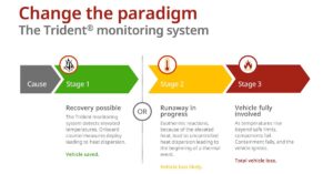 Trident-Fire-Detection-Process_1200x628